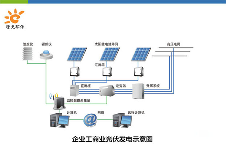 20 kw光伏并网发电系统,企业工商业家庭均可安装在企业厂房